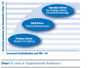 Risk Management Framework